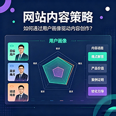 普兰店建站-网站内容策略：如何通过用户画像驱动内容创作？