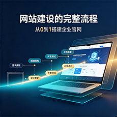 中山建站-网站建设的完整流程：从0到1搭建企业官网