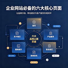 大连建站-企业网站必备的六大核心页面